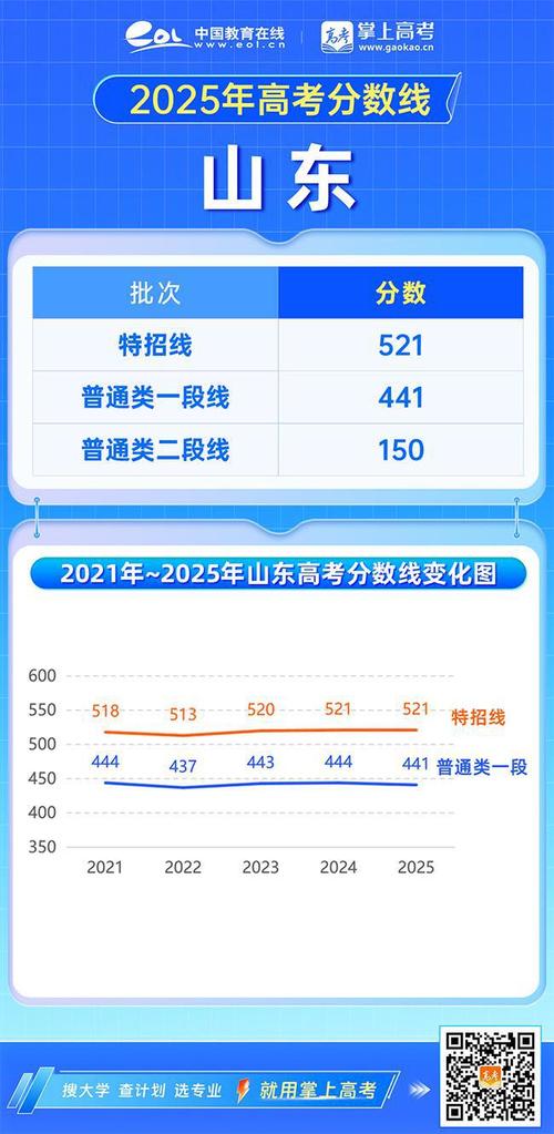 2025山东联考成绩啥时候查?怎么查?-第1张图片-泰美艺术培训 2025山东联考成绩啥时候查?怎么查?-第1张图片-泰美艺术培训