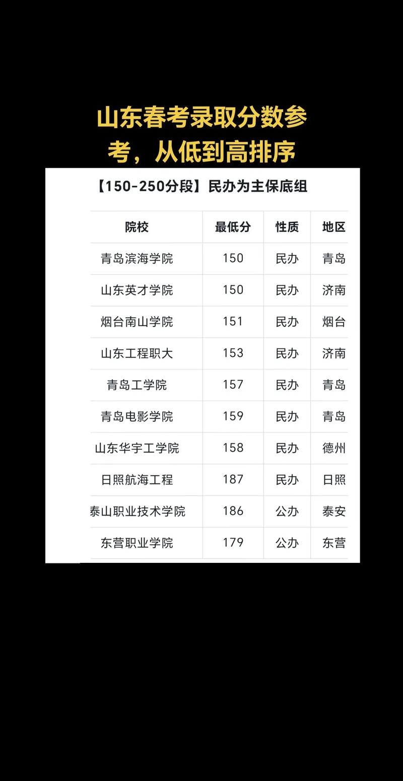 2025山东联考成绩啥时候查?怎么查?-第2张图片-泰美艺术培训 2025山东联考成绩啥时候查?怎么查?-第2张图片-泰美艺术培训