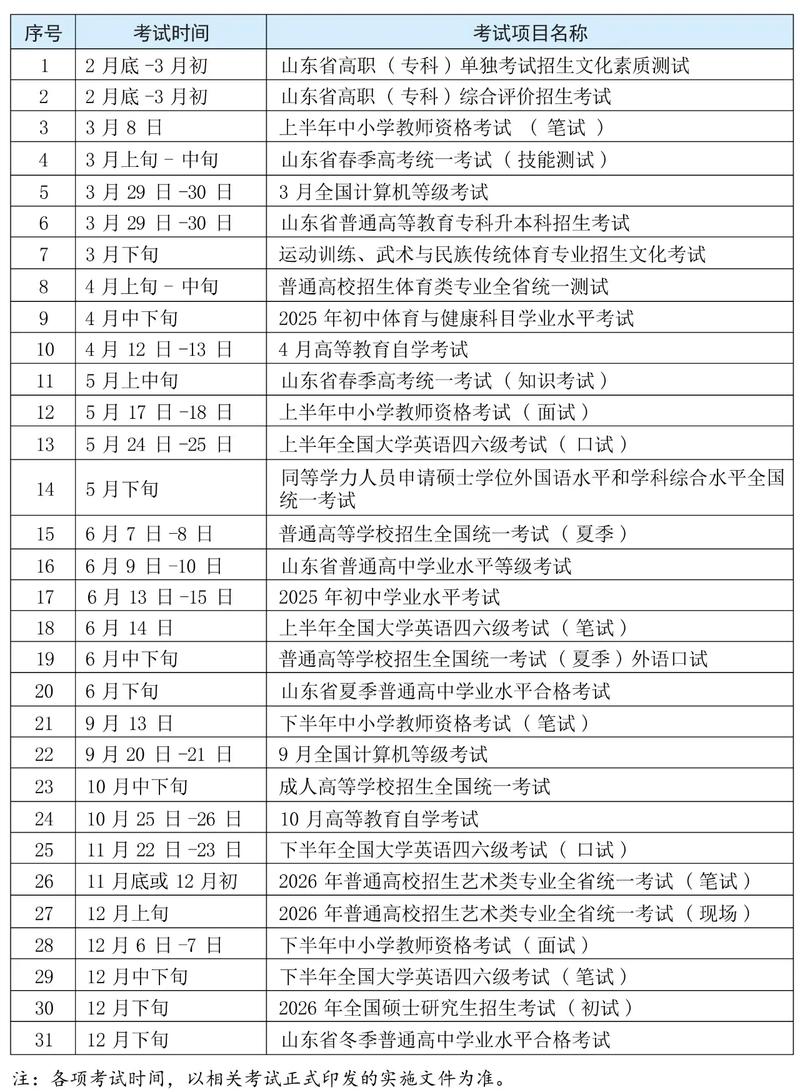 2025山东联考成绩啥时候查?怎么查?-第3张图片-泰美艺术培训 2025山东联考成绩啥时候查?怎么查?-第3张图片-泰美艺术培训