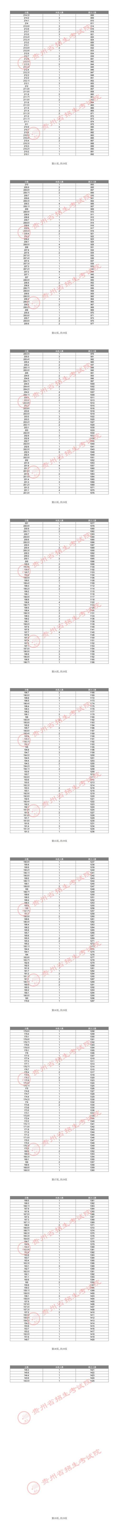贵州省美术联考报名时间何时公布？-第3张图片-泰美艺术培训