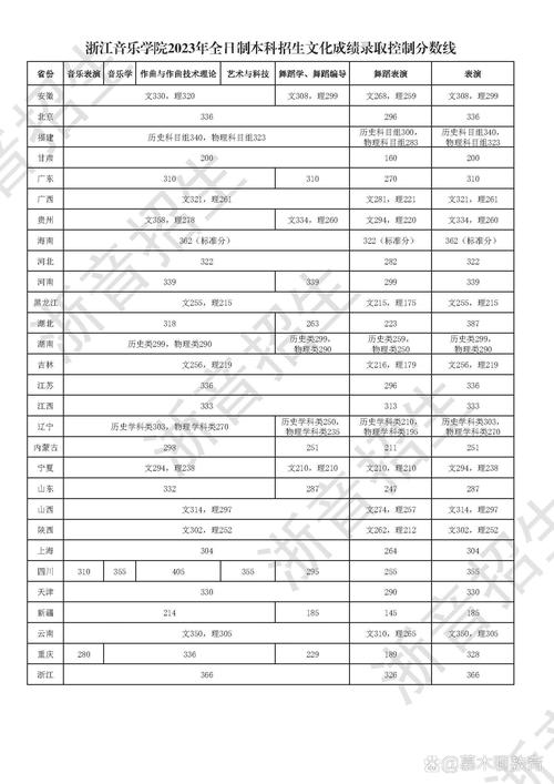 浙江音乐学院最低投档线是多少?-第1张图片-泰美艺术培训 浙江音乐学院最低投档线是多少?-第1张图片-泰美艺术培训