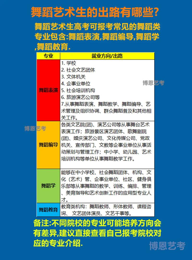 艺术生舞蹈专业有哪些方向？-第1张图片-泰美艺术培训