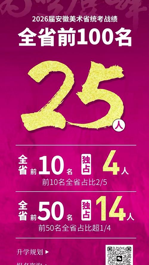 安徽美术联考人数为何创新高？-第1张图片-泰美艺术培训