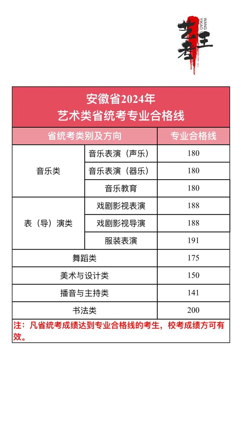 安徽美术联考人数为何创新高？-第3张图片-泰美艺术培训