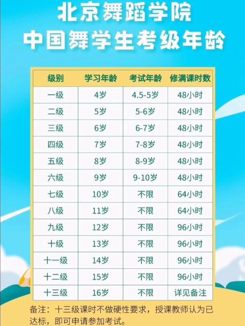 孩子学舞考级,到底几岁开始最合适?-第1张图片-泰美艺术培训 孩子学舞考级,到底几岁开始最合适?-第1张图片-泰美艺术培训