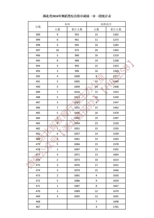 舞蹈艺考70分算中等还是偏下水平?-第2张图片-泰美艺术培训 舞蹈艺考70分算中等还是偏下水平?-第2张图片-泰美艺术培训