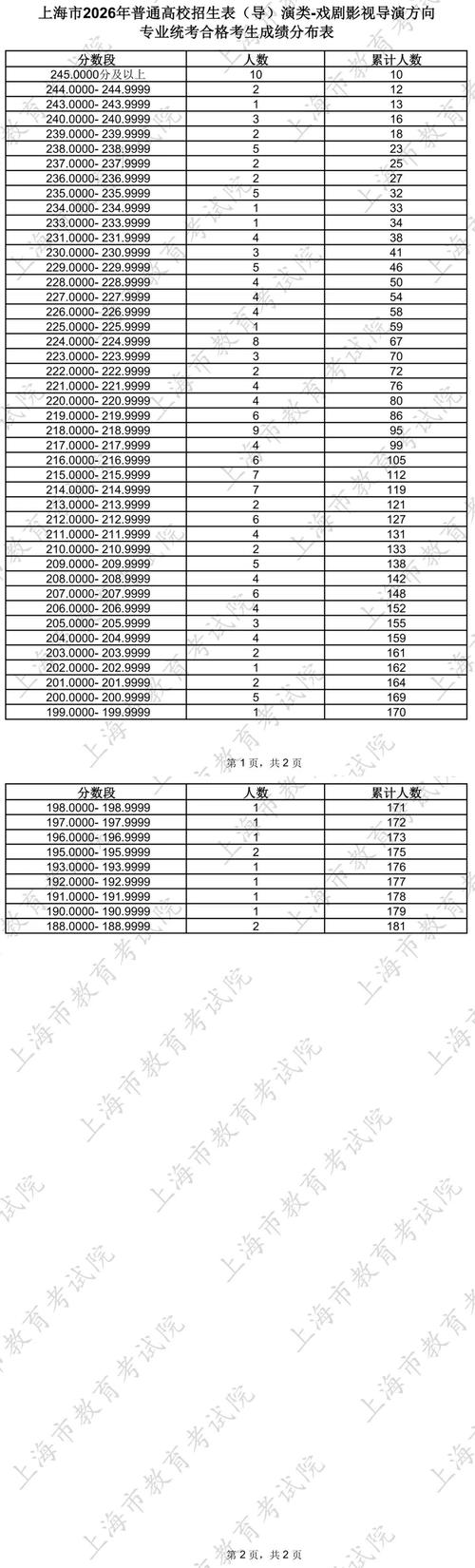 上海美术联考分数怎么查？-第1张图片-泰美艺术培训