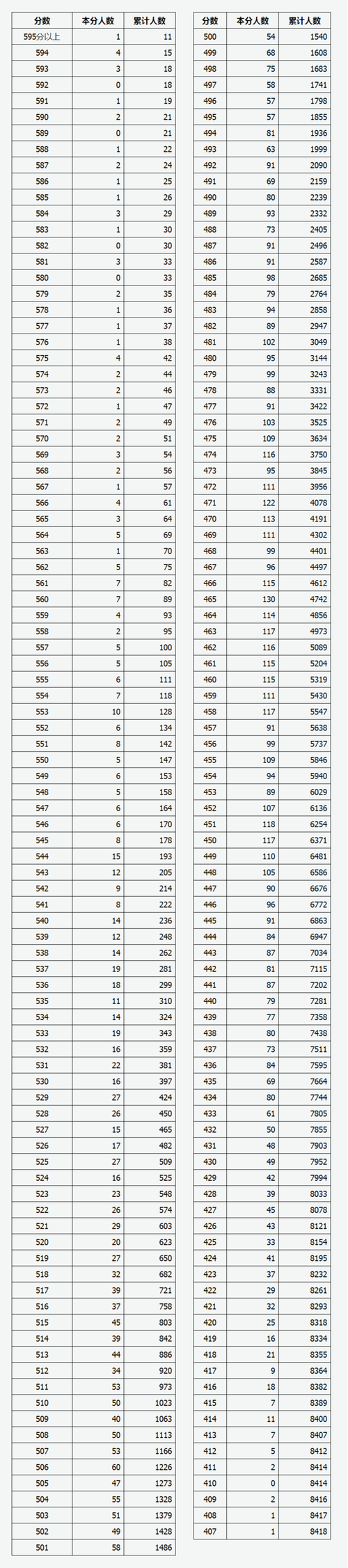 山西省2025联考查分何时出?-第1张图片-泰美艺术培训 山西省2025联考查分何时出?-第1张图片-泰美艺术培训