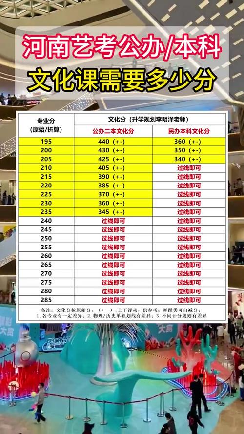 浙江艺考文化课考哪几科?-第1张图片-泰美艺术培训 浙江艺考文化课考哪几科?-第1张图片-泰美艺术培训