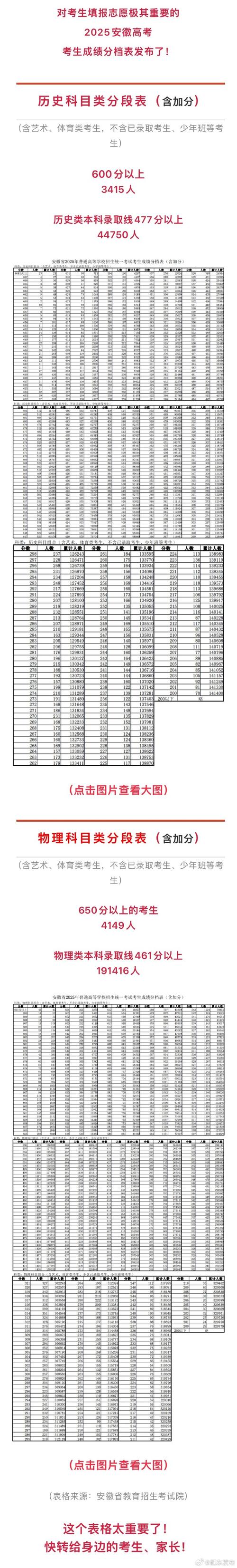 安徽省艺术高考舞蹈分值多少？-第3张图片-泰美艺术培训