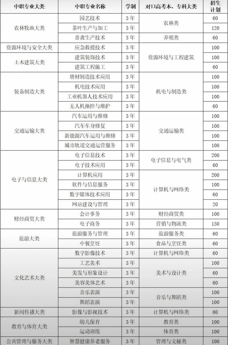 中职学校开设音乐专业吗?-第2张图片-泰美艺术培训 中职学校开设音乐专业吗?-第2张图片-泰美艺术培训