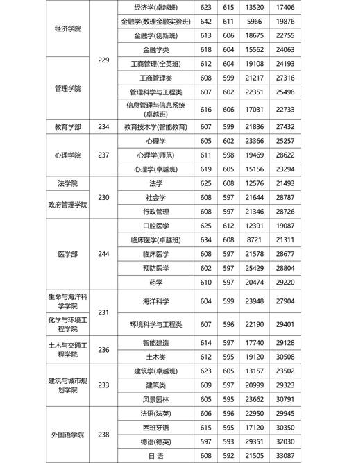 深大美术录取线是多少？-第1张图片-泰美艺术培训