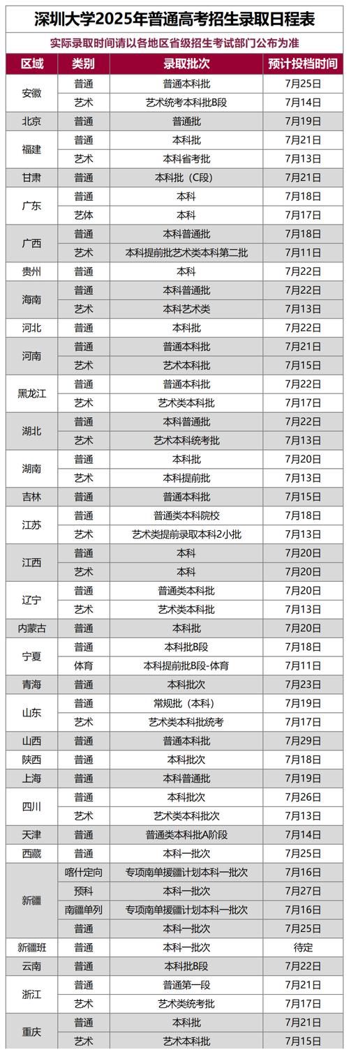 深大美术录取线是多少？-第3张图片-泰美艺术培训