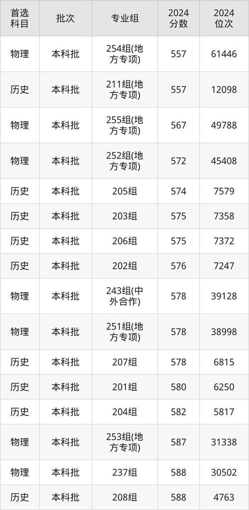 深大美术录取线是多少？-第2张图片-泰美艺术培训