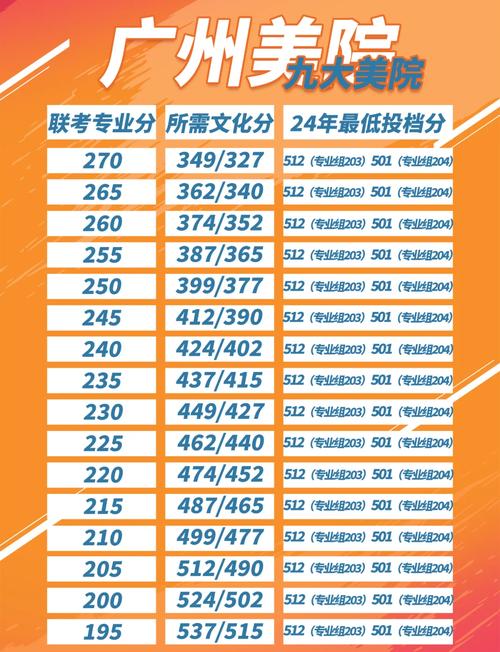 美术生文化分到底要多少才够？-第2张图片-泰美艺术培训