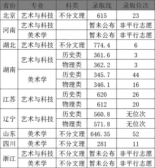 浙大美术生招生有何新变化？-第1张图片-泰美艺术培训
