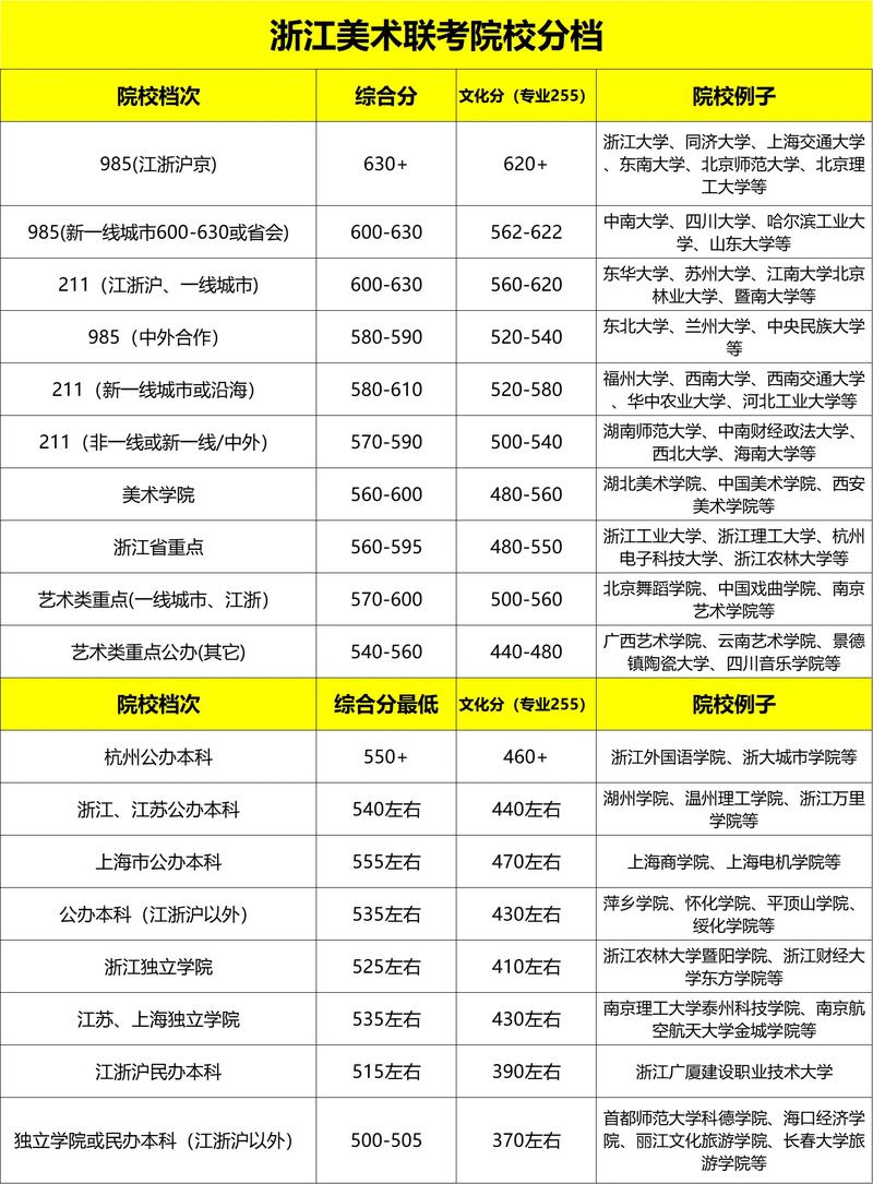 浙大美术生招生有何新变化？-第2张图片-泰美艺术培训