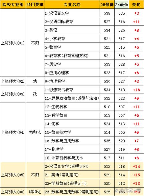 上海师范大学美术分数线多少?-第1张图片-泰美艺术培训 上海师范大学美术分数线多少?-第1张图片-泰美艺术培训