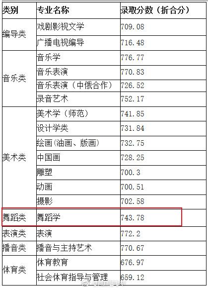 上海师范大学美术分数线多少?-第2张图片-泰美艺术培训 上海师范大学美术分数线多少?-第2张图片-泰美艺术培训