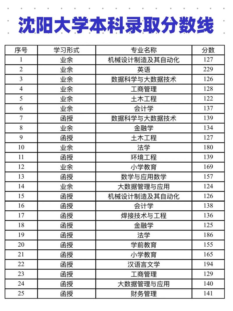 沈阳大学美术录取分数线-第1张图片-泰美艺术培训 沈阳大学美术录取分数线-第1张图片-泰美艺术培训