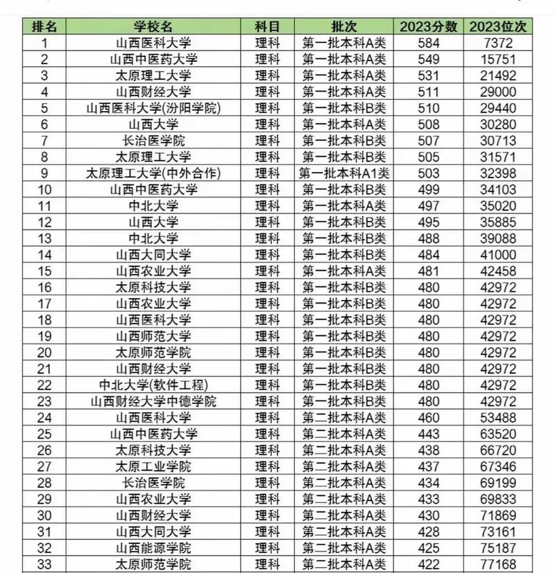 山西联考专业本科合格线是多少？-第1张图片-泰美艺术培训