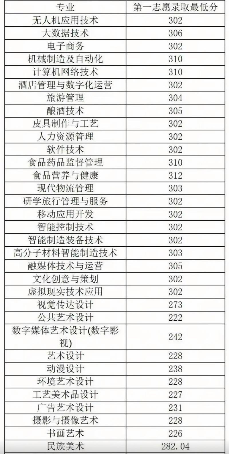 郑州轻工美术录取分数线是多少？-第1张图片-泰美艺术培训