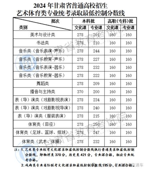 郑州轻工美术录取分数线是多少？-第2张图片-泰美艺术培训
