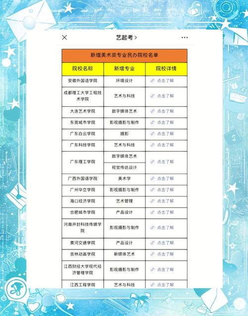 不用联考也能上美院？有哪些学校可选？-第1张图片-泰美艺术培训