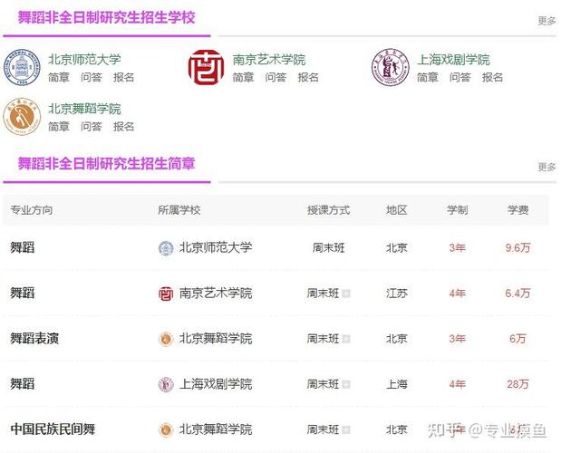 舞蹈硕士入围分数线是多少？-第2张图片-泰美艺术培训