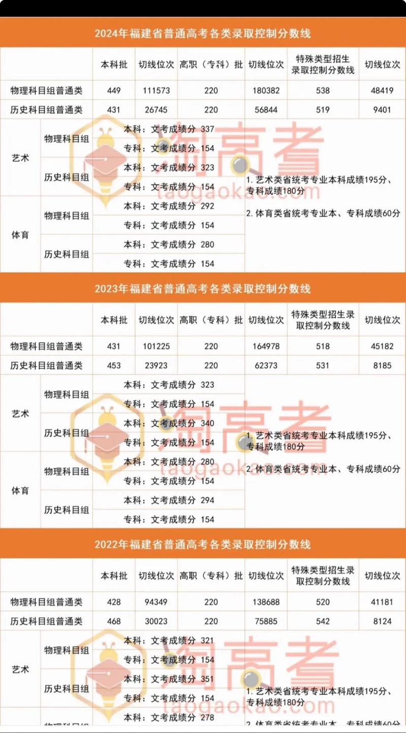 2025福建音乐分数线多少？-第1张图片-泰美艺术培训