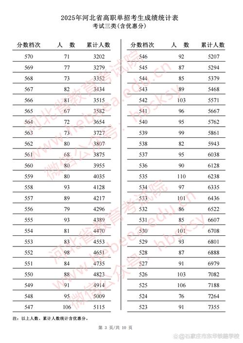 河北2025单招联考，考什么？怎么准备？-第1张图片-泰美艺术培训