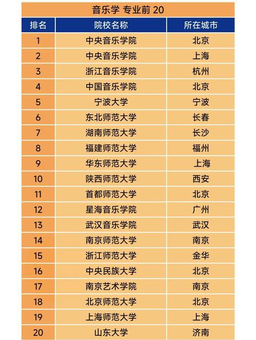 中国有哪些舞蹈大学排名-第2张图片-泰美艺术培训
