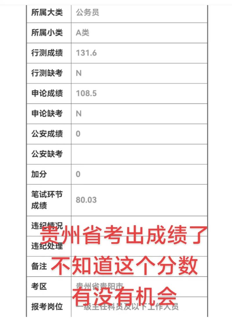 承认贵州省联考成绩大学-第1张图片-泰美艺术培训 承认贵州省联考成绩大学-第1张图片-泰美艺术培训
