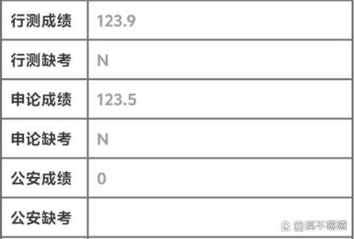 承认贵州省联考成绩大学-第2张图片-泰美艺术培训 承认贵州省联考成绩大学-第2张图片-泰美艺术培训