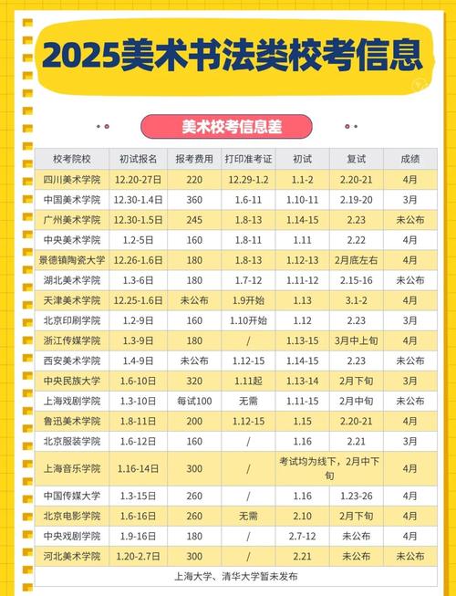 2025美术校考时间几时公布？-第1张图片-泰美艺术培训