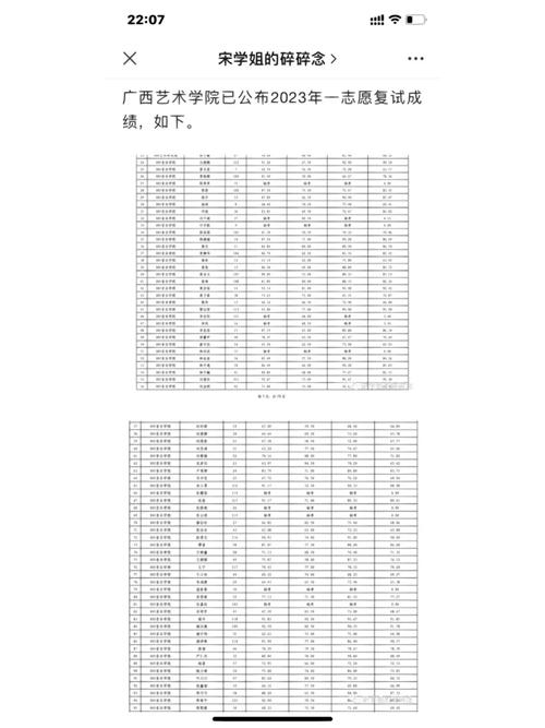 广西艺术生联考分数为何要主动承认？-第2张图片-泰美艺术培训