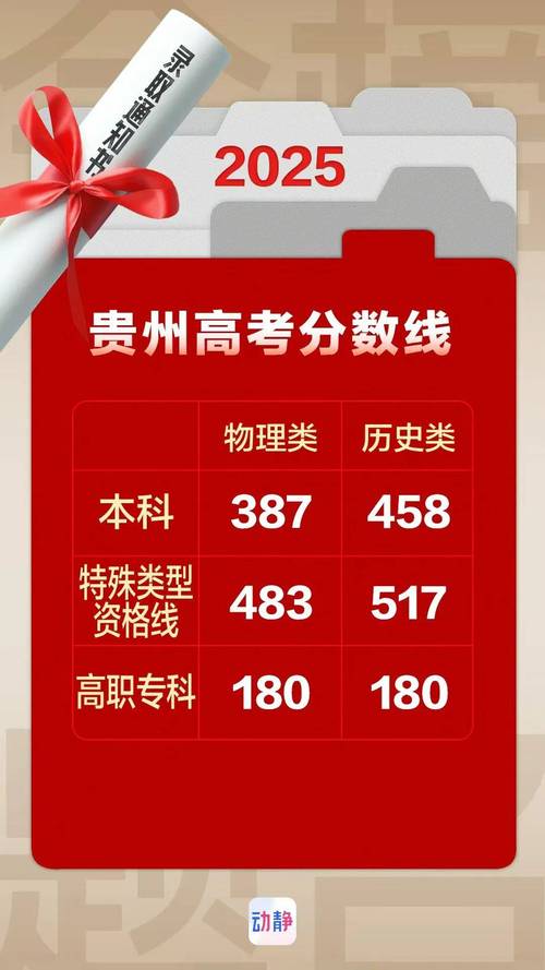 贵州音乐2025分数线会涨吗？-第1张图片-泰美艺术培训