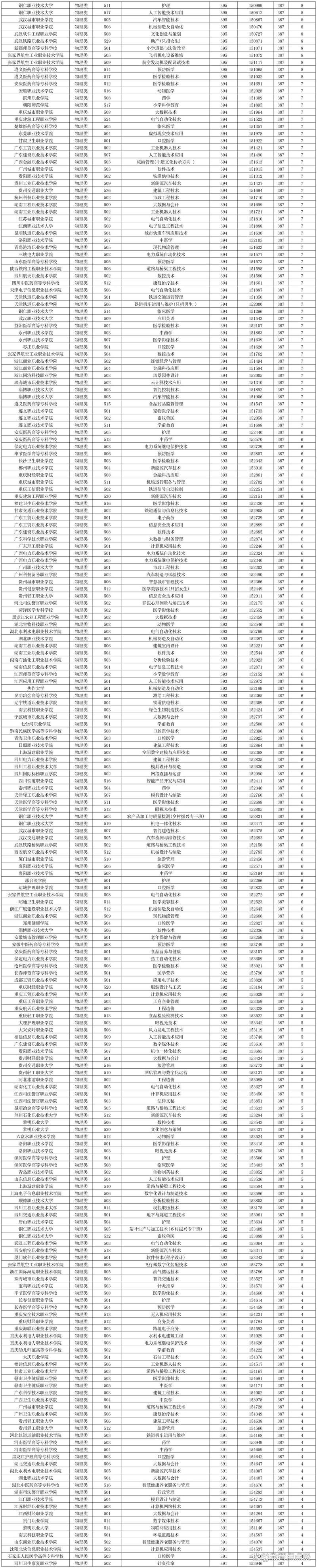 贵州音乐2025分数线会涨吗？-第2张图片-泰美艺术培训
