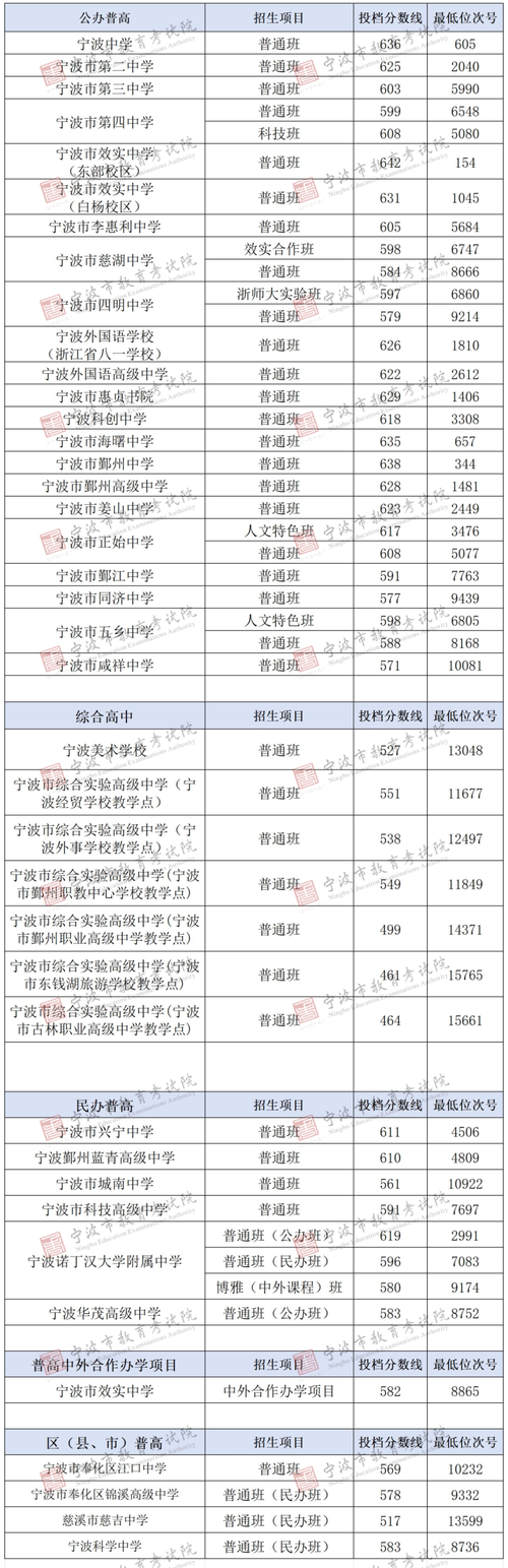 宁波市十校联考2025有何新变化？-第3张图片-泰美艺术培训