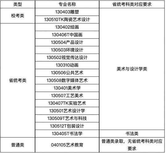 美术专业哪些学校实力强？-第2张图片-泰美艺术培训