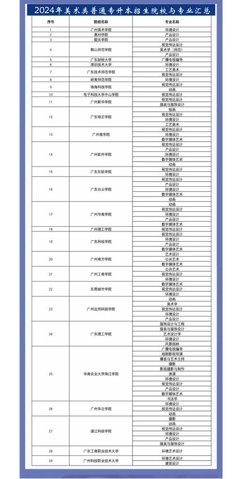 广东二本美术大学有哪些-第1张图片-泰美艺术培训