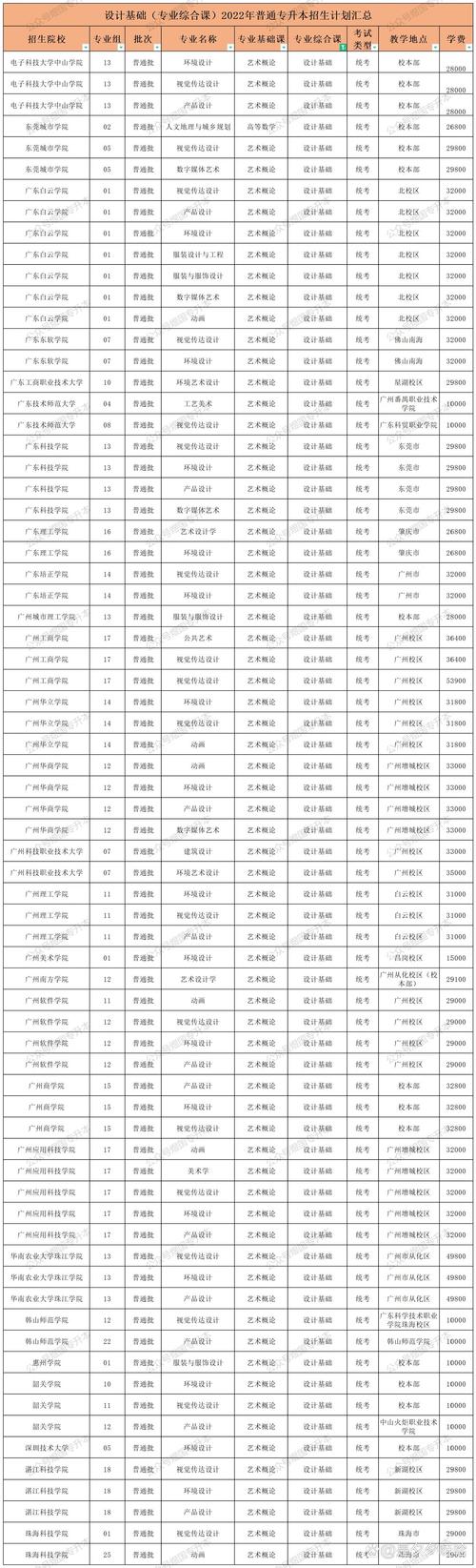 广东二本美术大学有哪些-第2张图片-泰美艺术培训