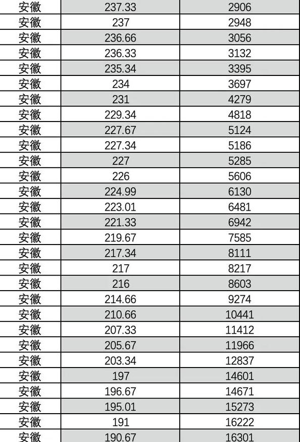 2025美术联考分数段如何划定？-第1张图片-泰美艺术培训