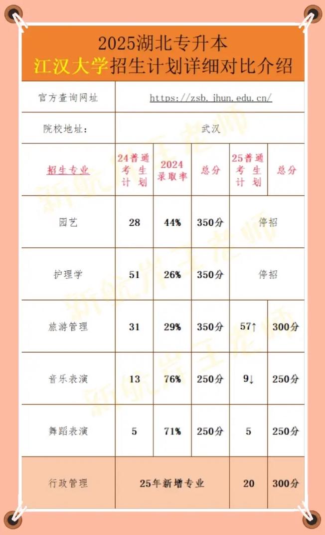 江汉大学音乐专业是几本？-第2张图片-泰美艺术培训