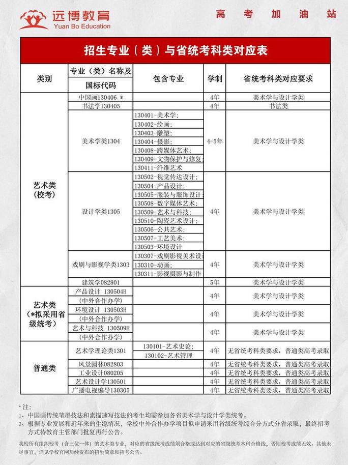 艺考美术生文化课具体考哪些科目？-第2张图片-泰美艺术培训