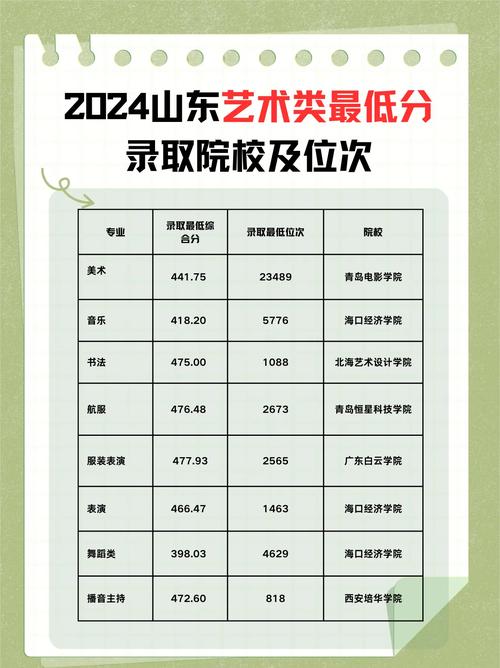哪些学校承认山东美术联考成绩？-第1张图片-泰美艺术培训