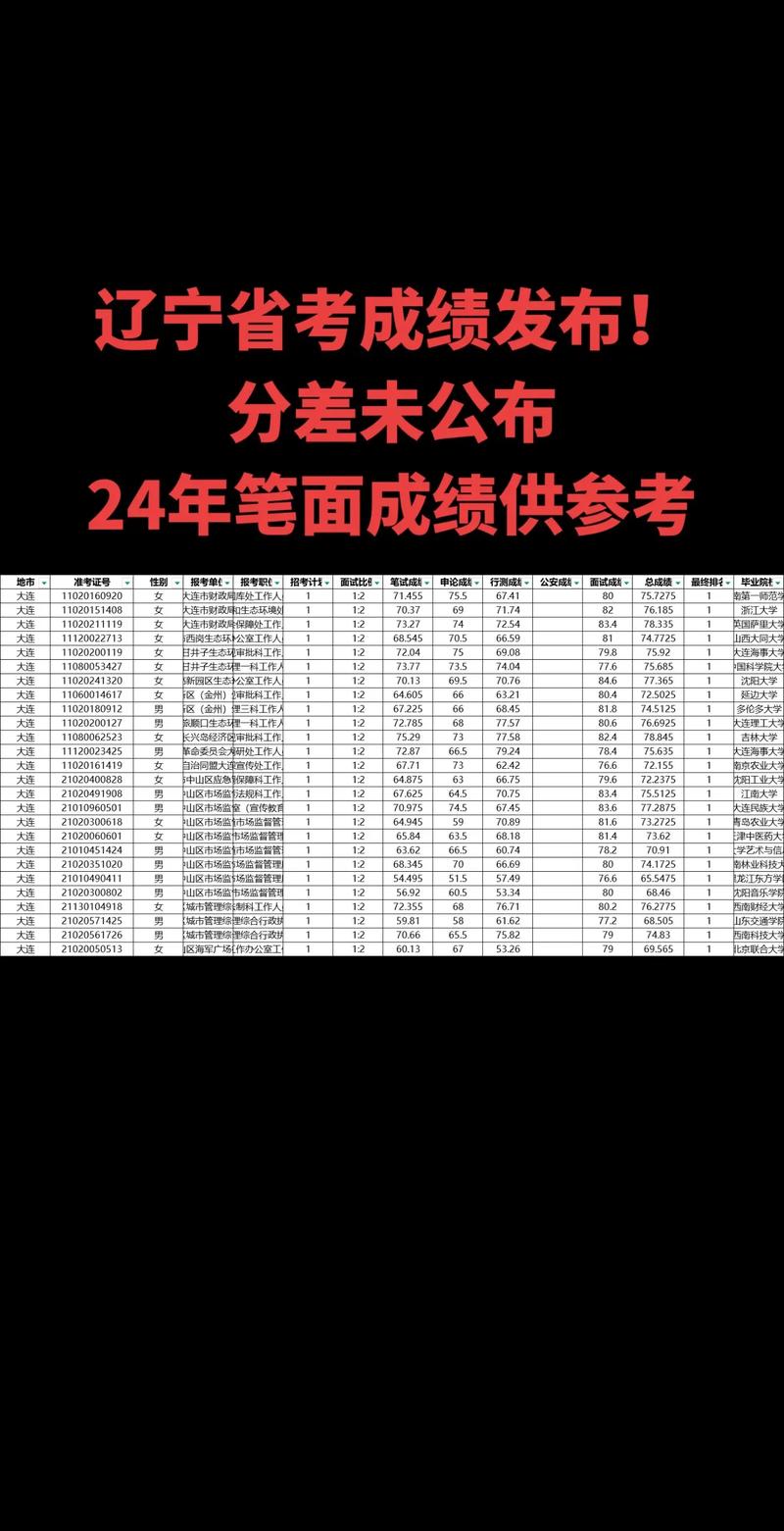 辽宁省艺考省考成绩何时可查？-第2张图片-泰美艺术培训