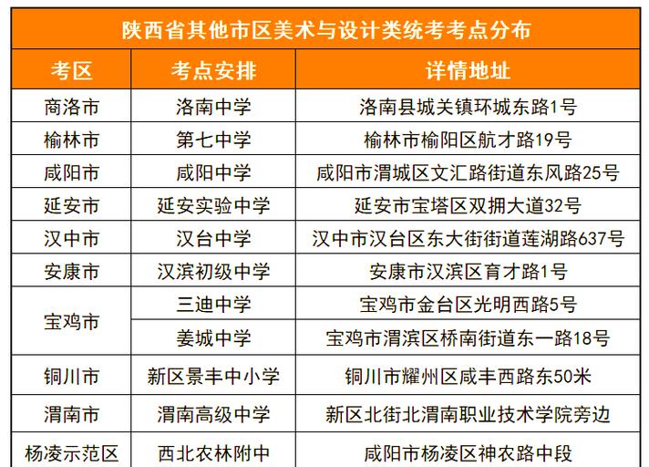 2025陕西美术联考考什么？-第2张图片-泰美艺术培训