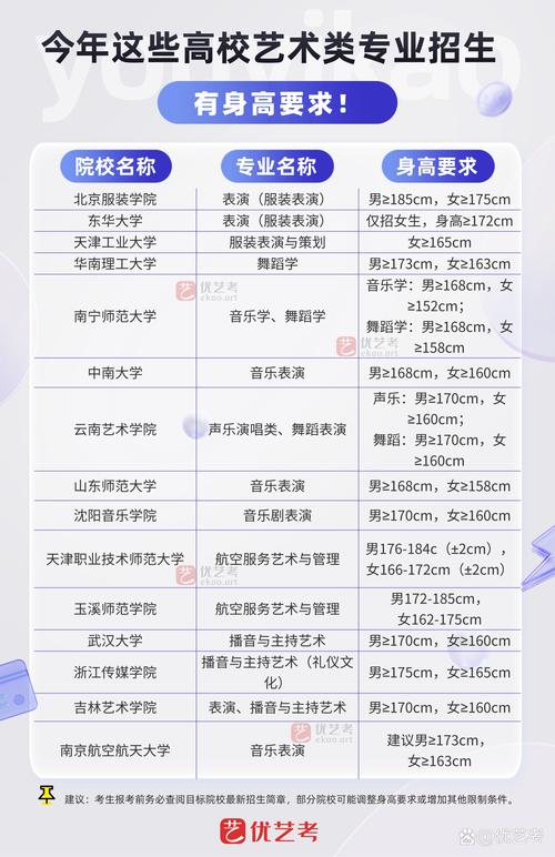 艺考专科生如何升本科？-第3张图片-泰美艺术培训