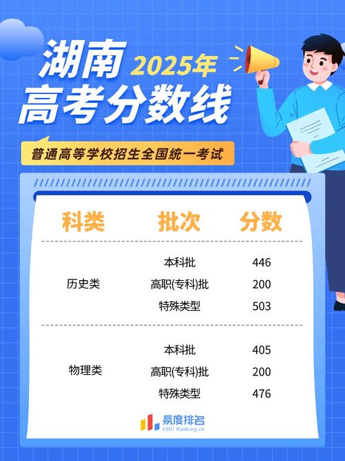 湖南2025联考分数线多少？-第1张图片-泰美艺术培训